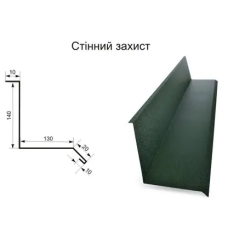 Планка примикання (Пристінна)